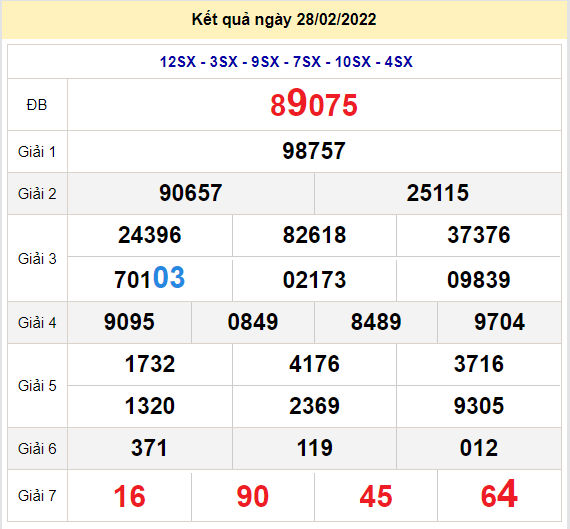 soi cau xsmb 1-3-2022