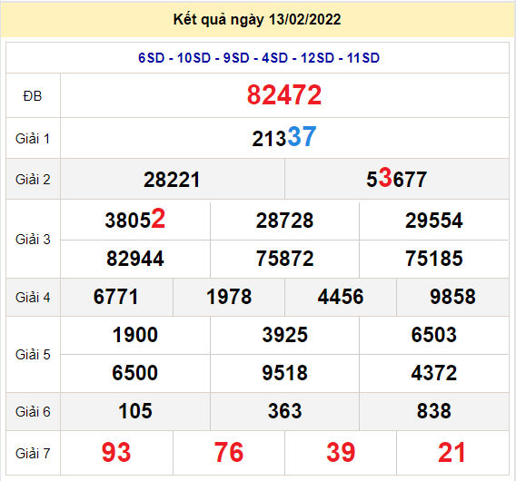 soi cau xsmb 14-2-2022