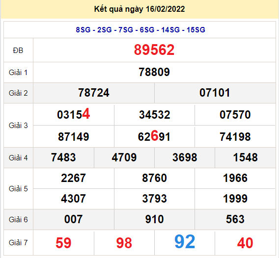 soi cau xsmb 17-2-2022