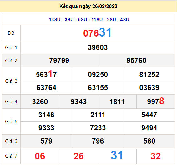 soi cau xsmb 27-2-2022