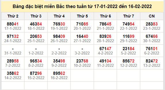 thong ke dac biet mien bac 17-2-2022