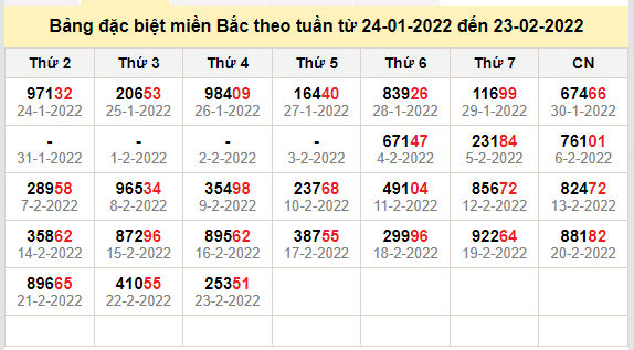 thong ke dac biet mien bac 24-2-2022