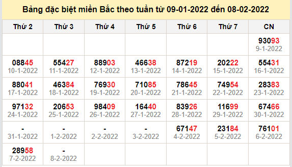 thong ke dac biet mien bac 8-2-2022