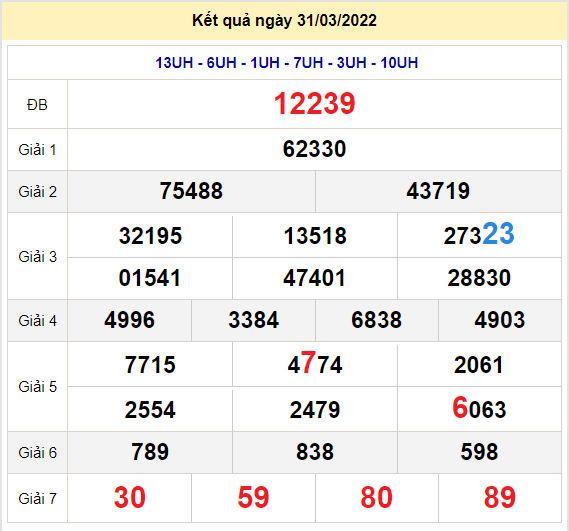 soi cau xsmb 1-4-2022