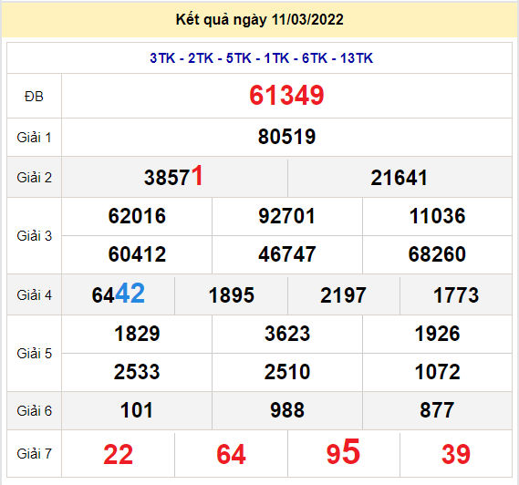 soi cau xsmb 12-3-2022