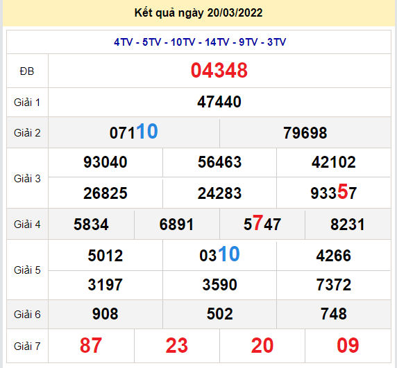 soi cau xsmb 21-3-2022