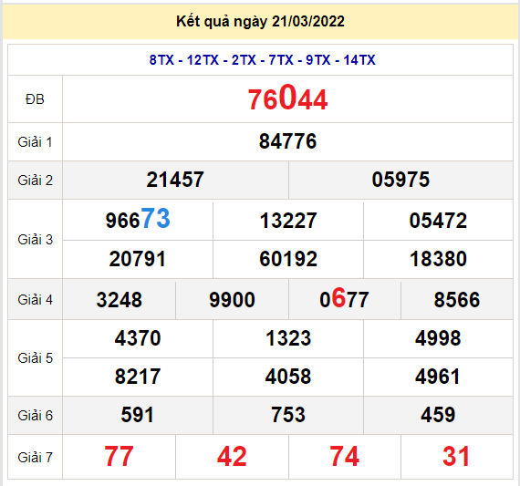 soi cau xsmb 22-3-2022