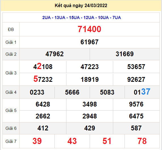 soi cau xsmb 25-3-2022