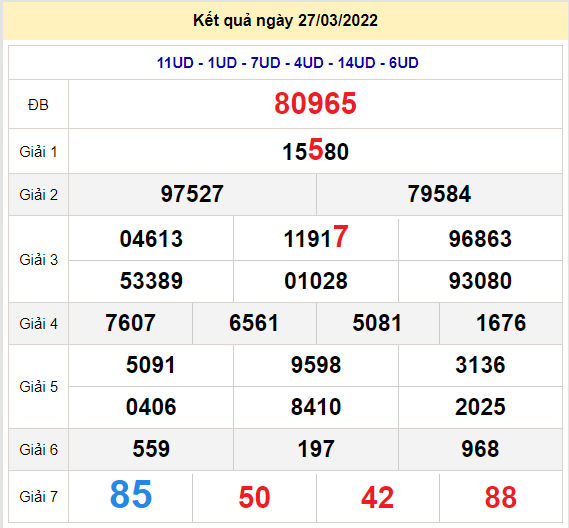 soi cau xsmb 28-3-2022