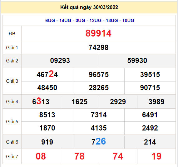 soi cau xsmb 31-3-2022