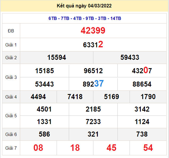 soi cau xsmb 5-3-2022