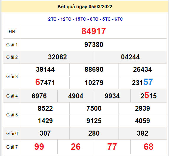 soi cau xsmb 6-3-2022