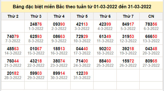 thong ke dac biet mien bac 1-4-2022