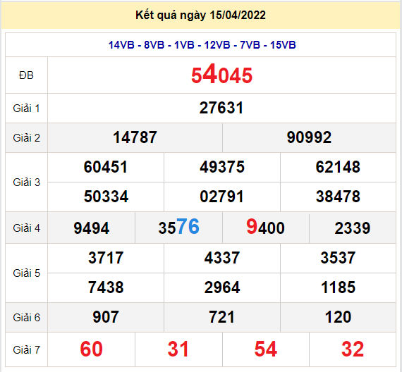 soi cau xsmb 16-4-2022