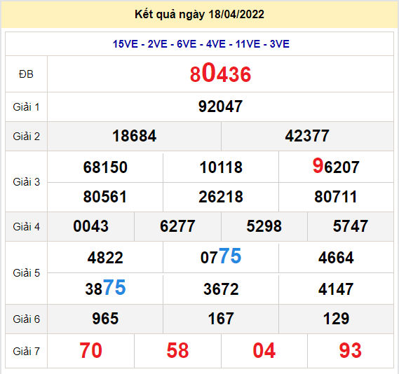 soi cau xsmb 19-4-2022