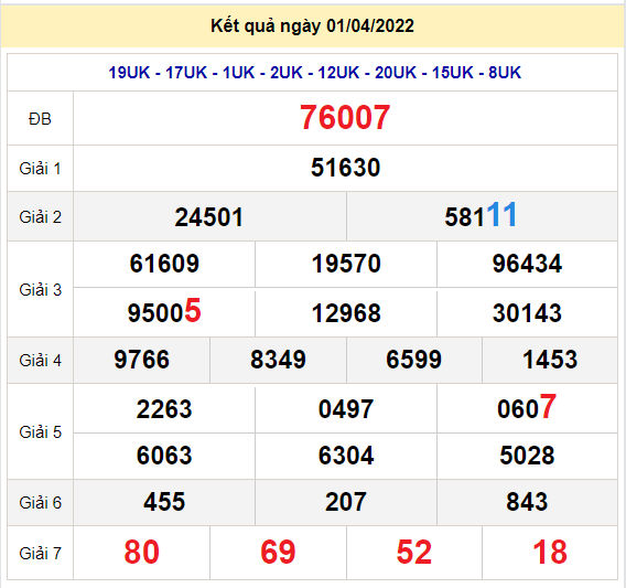 soi cau xsmb 2-4-2022