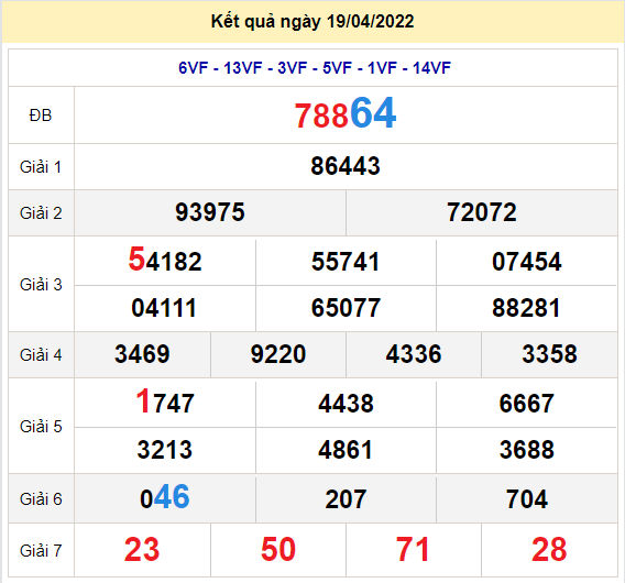 soi cau xsmb 20-4-2022