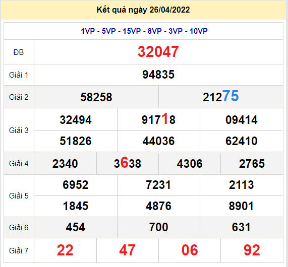 soi cau xsmb 27-4-2022