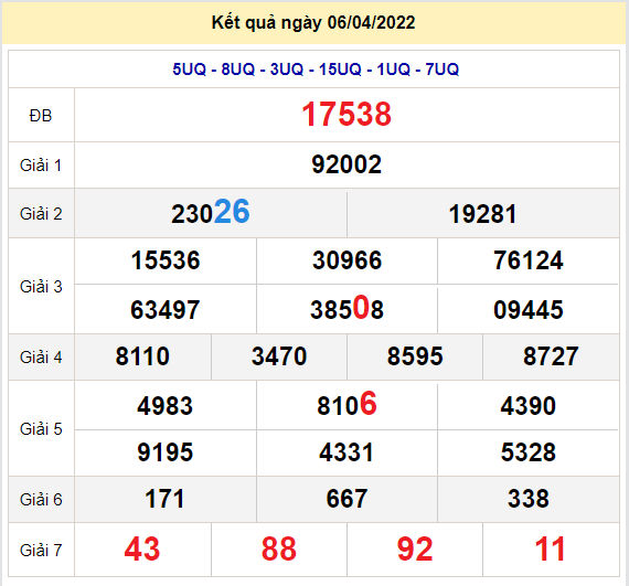 soi cau xsmb 7-4-2022