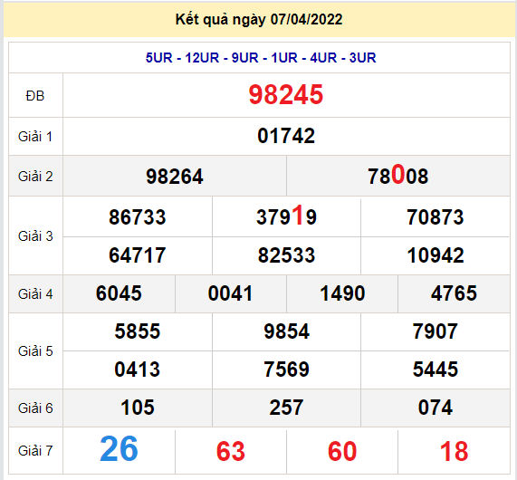 soi cau xsmb 8-4-2022