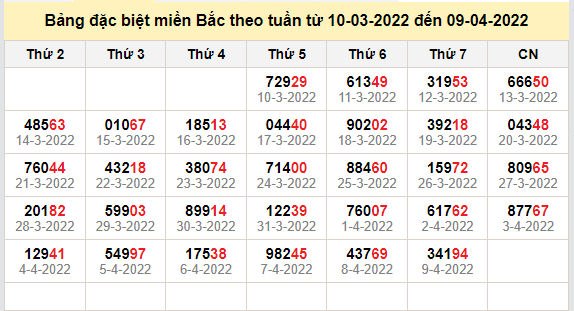 thong ke dac biet mien bac 10-4-2022