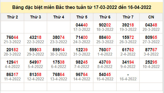 thong ke dac biet mien bac 16-4-2022