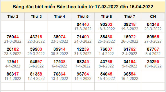 thong ke dac biet mien bac 17-4-2022