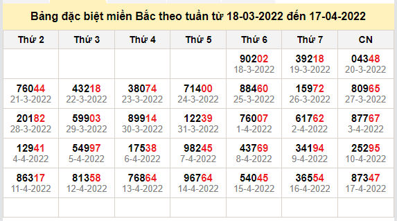 thong ke dac biet mien bac 18-4-2022