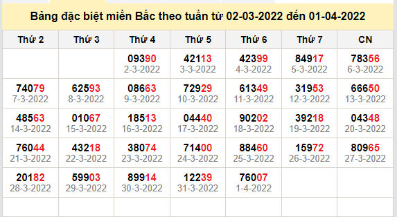 thong ke dac biet mien bac 2-4-2022