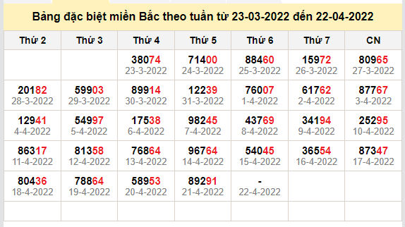 thong ke dac biet mien bac 22-4-2022