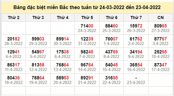 thong ke dac biet mien bac 23-4-2022