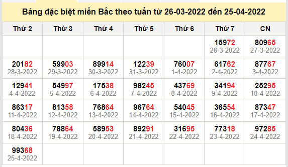 thong ke dac biet mien bac 26-4-2022