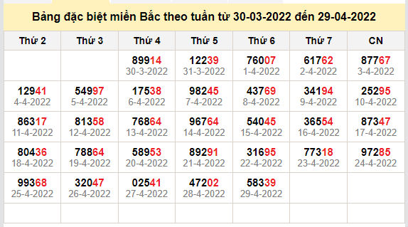 thong ke dac biet mien bac 30-4-2022