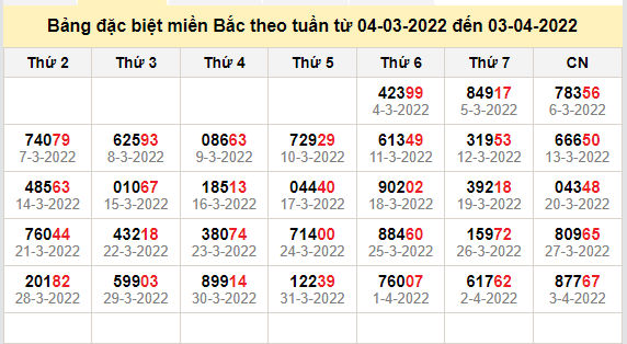 thong ke dac biet mien bac 4-4-2022