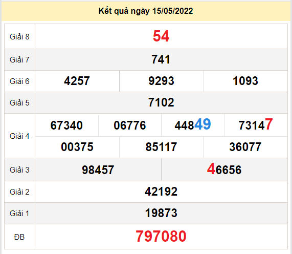 du doan xo so kien giang 22-5-2022