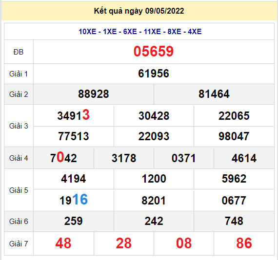 soi cau xsmb 10-5-2022