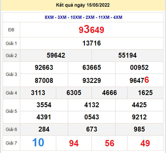 soi cau xsmb 16-5-2022