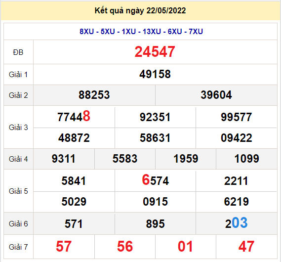 soi cau xsmb 23-5-2022