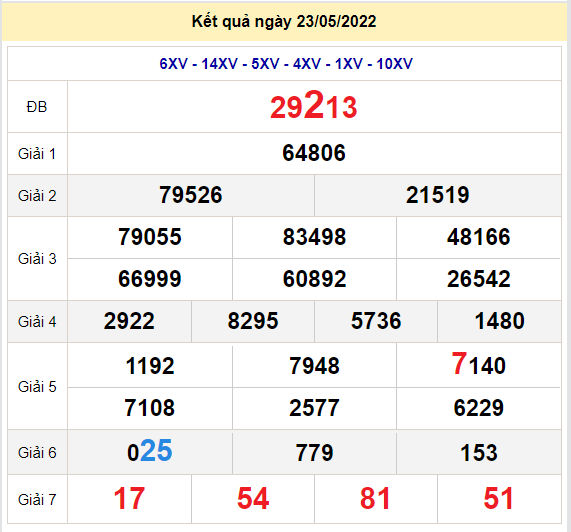 soi cau xsmb 24-5-2022