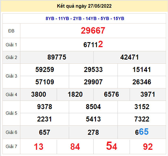 soi cau xsmb 28-5-2022