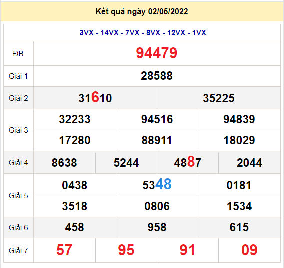 soi cau xsmb 3-5-2022