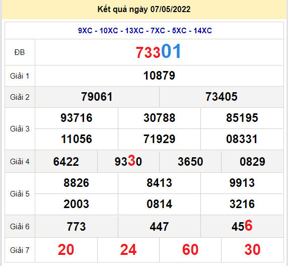 soi cau xsmb 8-5-2022