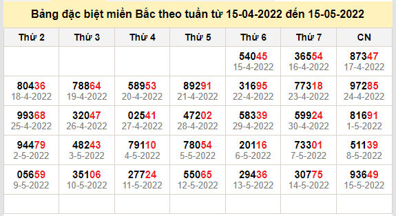 thong ke dac biet mien bac 16-5-2022