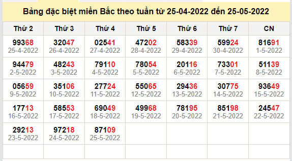 thong ke dac biet mien bac 26-5-2022