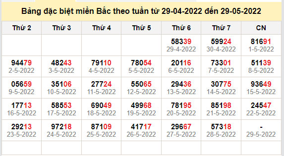 thong ke dac biet mien bac 29-5-2022