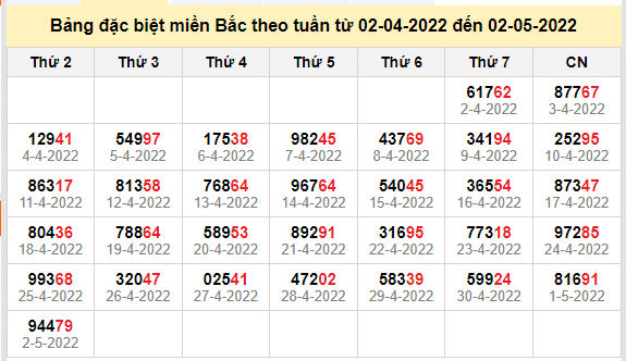 thong ke dac biet mien bac 3-5-2022