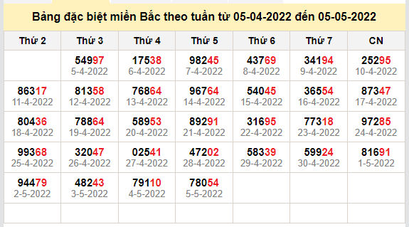 thong ke dac biet mien bac 6-5-2022