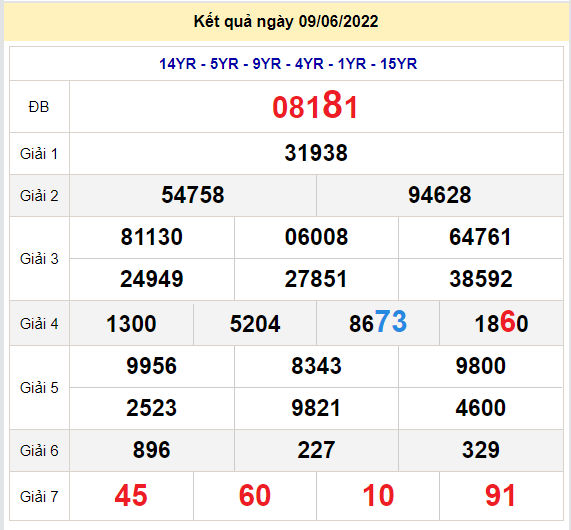 soi cau xsmb 10-6-2022