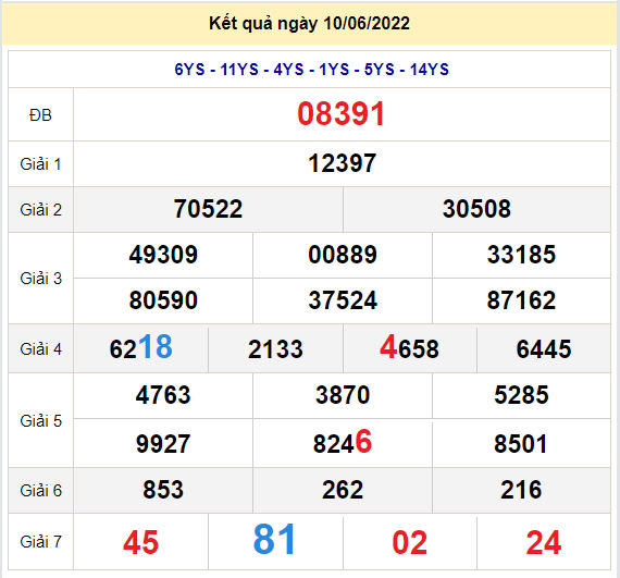soi cau xsmb 11-6-2022