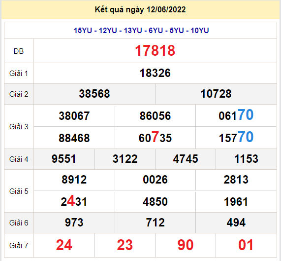 soi cau xsmb 13-6-2022